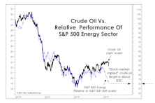 Using Energy Stocks To Forecast Oil
